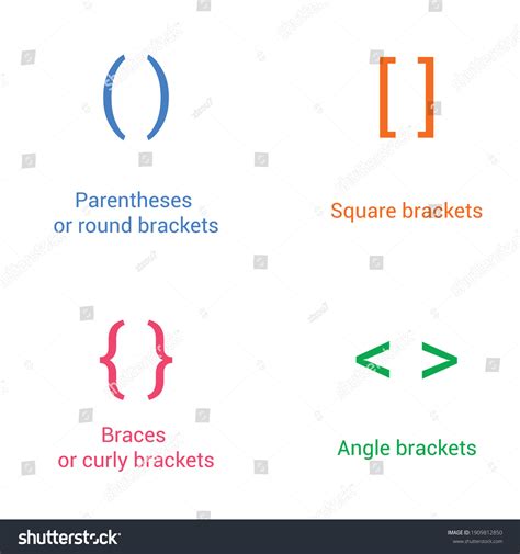 Types Brackets Names Vector Illustration Stock Vector (Royalty Free) 1909812850 | Shutterstock