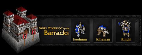 Warcraft III - Humans -> Units