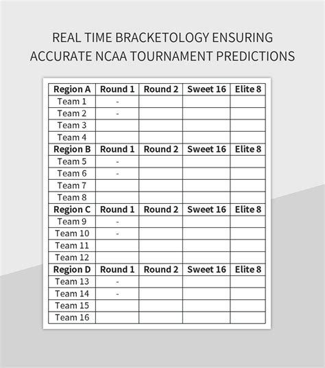 Real Time Bracketology Ensuring Accurate NCAA Tournament Predictions ...