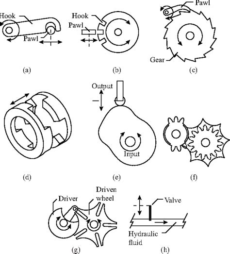 [PDF] Review of locking devices used in robotics | Semantic Scholar