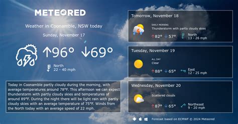 Coonamble, NSW Weather 14 days - Meteored