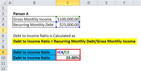 Debt to Income Ratio Formula | Calculator (Excel template)