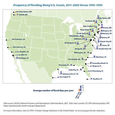 Climate Change Indicators: Coastal Flooding | US EPA