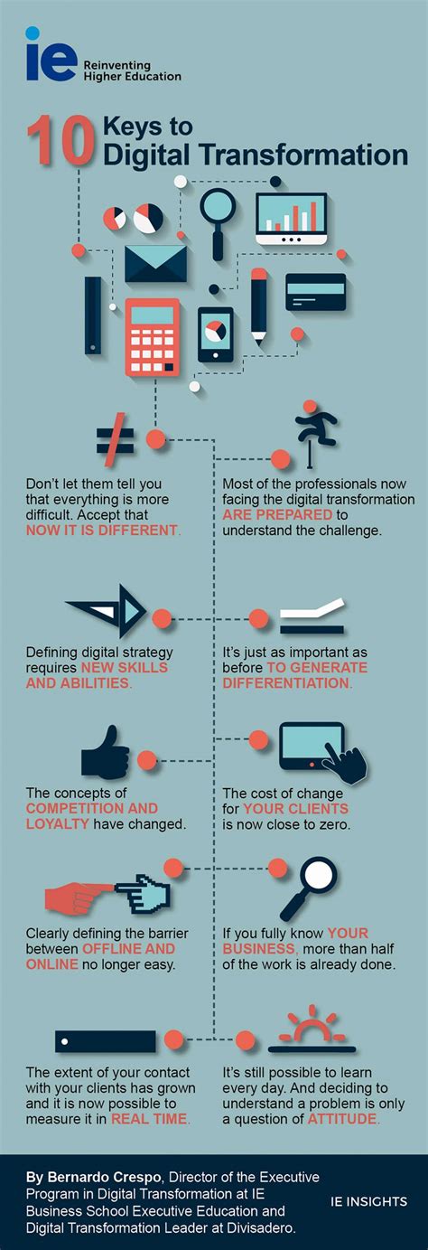 10 Keys to Digital Transformation - Infographic by IE Business School