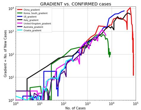 COVID-19: flattening the curve (March 23, 2020)