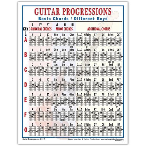 Guitar Chords And Scales, Acoustic Guitar Chords, Guitar Tabs Songs ...