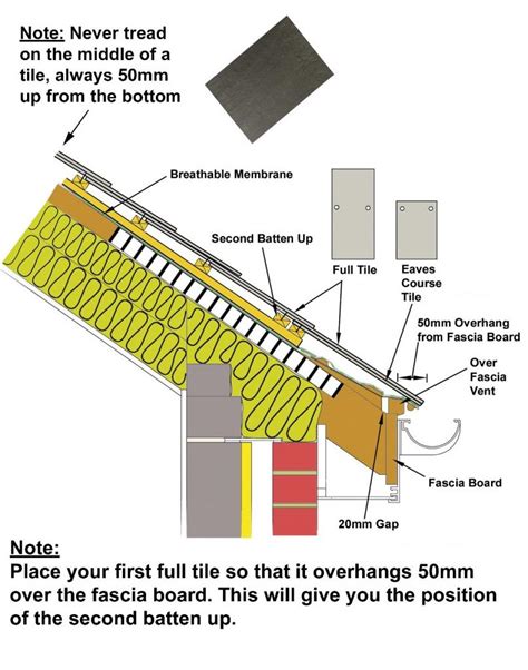 How to fit slate roof tiles? - Wonkee Donkee Tools