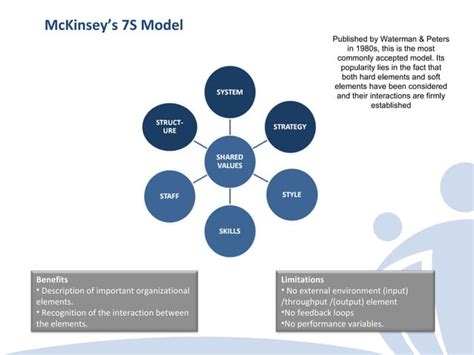 A Comparison of five popular Organization Design Models | PPT