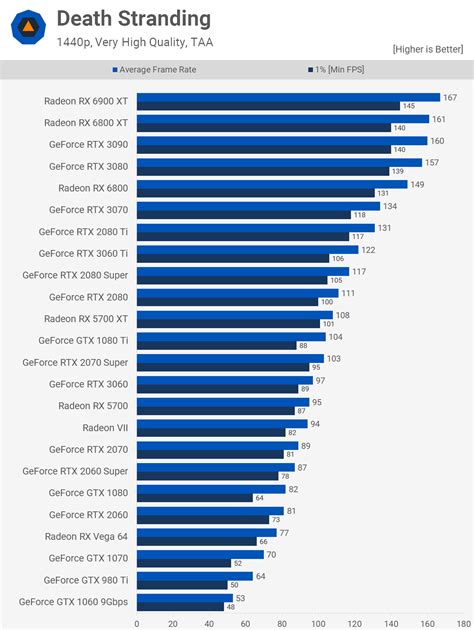 pardon Comptines ancien gtx 1080 ti rtx 3060 se raser En permanence Banquet