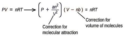 Significance and Limitations of van der Waals Equation - QS Study