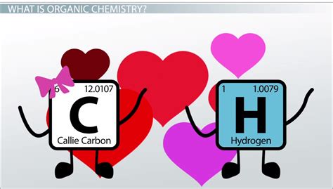 Carbon in Organic Compounds | Overview & Examples - Lesson | Study.com