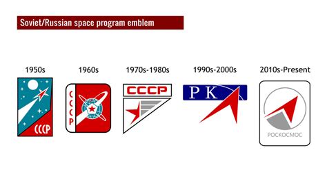 Soviet/Russian Space Program Emblem by KingWillhamII on DeviantArt