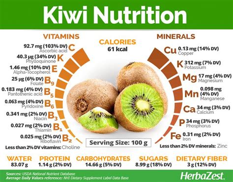 #Kiwi is not only a delicious tropical fruit low in calories, but it is ...