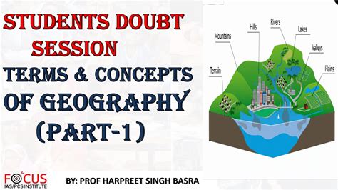 IAS PCS UPSC: Important Terms & Concepts of Geography (1) - YouTube