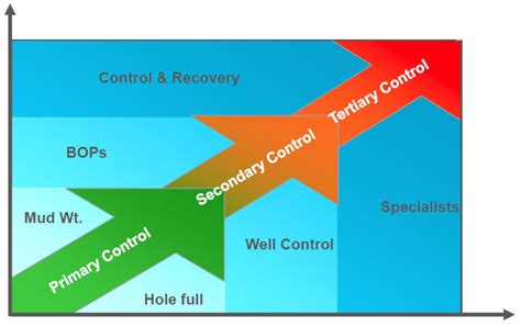 Well intervention simulator tops off Shell’s new advanced well control course - Drilling Contractor