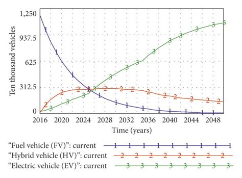 Test function and the number of different types of vehicles. (a)... | Download Scientific Diagram