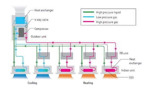 Best Practices for Designing & Installing VRF Systems in Commercial and ...