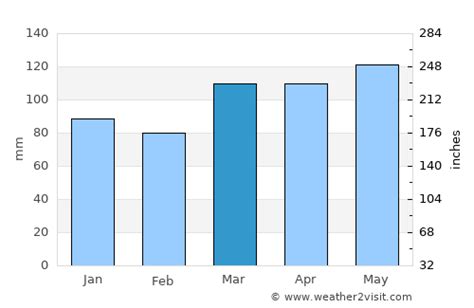 Oakland Weather in March 2023 | United States Averages | Weather-2-Visit