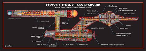 star trek - Do we ever see the TOS engineering room with a warp core ...