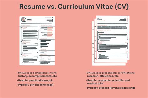 The Difference Between a Resume and a Curriculum Vitae