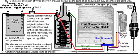 Coil Ignition Wiring Diagram - Wiring Diagram