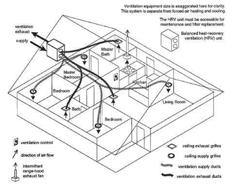 MECHANICAL - Ventilation