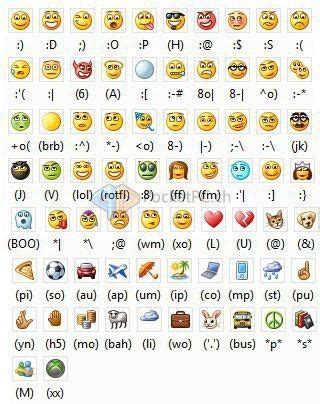 an image of different emoticions on the keyboard