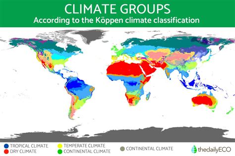 5 Climate Groups - Köppen Climate Classification