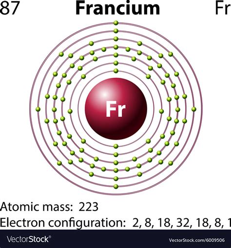 Diagram representation of the element francium Vector Image