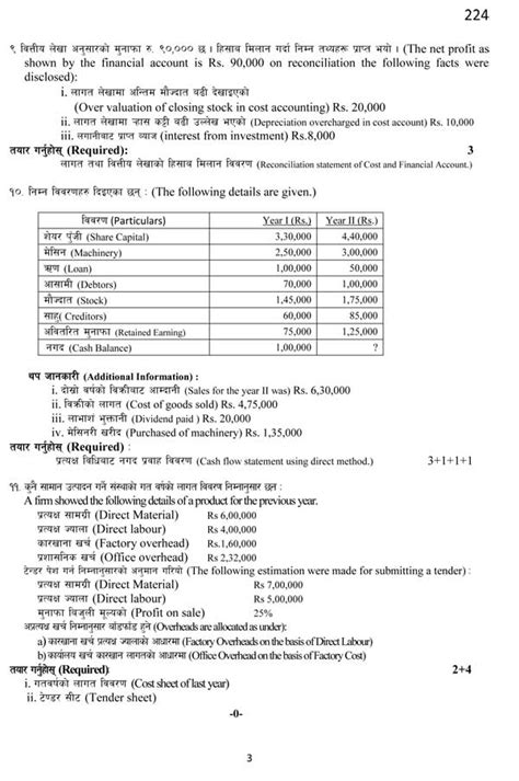 NEB Grade 12 Principles of Accounting-II Model Questions