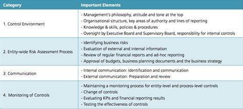 Risk Management Spreadsheet Example Spreadsheet Downloa risk management spreadsheet template ...