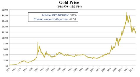 Merk Insights - Repression Investing: Got Gold?