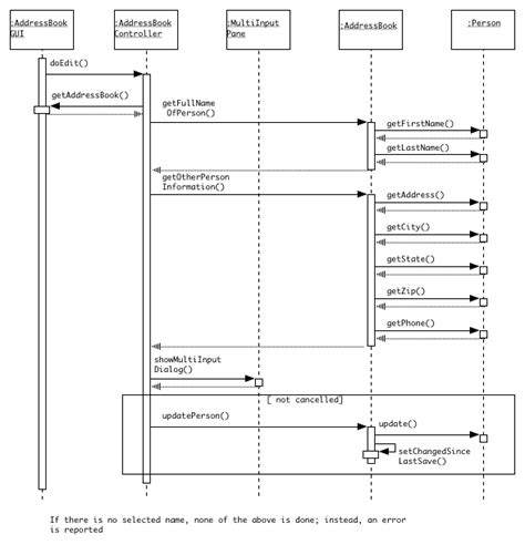 How to draw Sequence diagram with TeX - TeX - LaTeX Stack Exchange