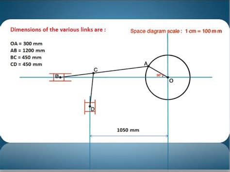 How to draw acceleration diagram relative velocity method (PART III) - GATE 2017 Mechanical ...