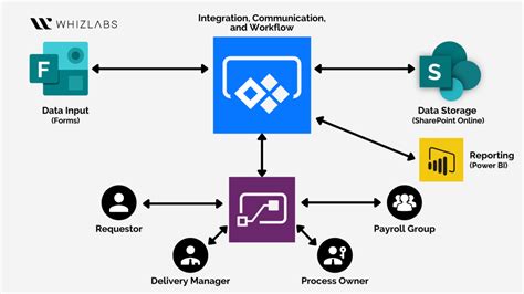 Power Automate Flow Templates