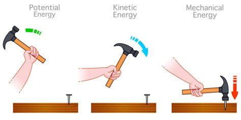 "Kinetic Energy" Images – Browse 3,112 Stock Photos, Vectors, and Video ...