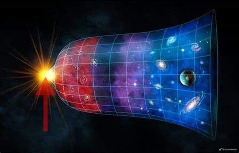 Planck Era - Epochs of the Universe (Mission 01)