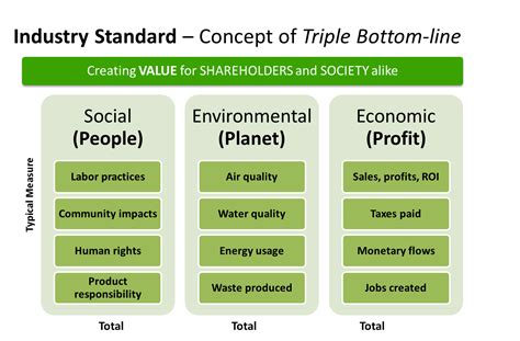 Corporate Social Responsibility