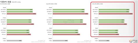 Multi GPU Technology Analysis - Nvidia SLI and AMD CrossFire Scaling, Frame-Time and Value ...