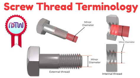 Screw Thread Terminology - YouTube