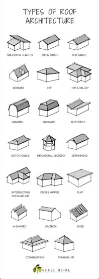 types of roof architecture - Laurel Home