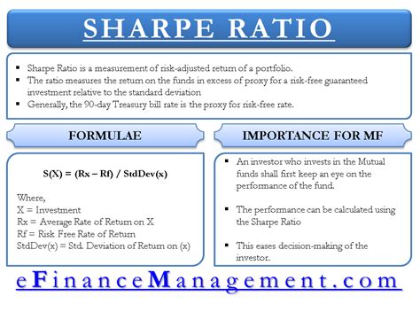 What is Sharpe Ratio | Formula, Example, Importance