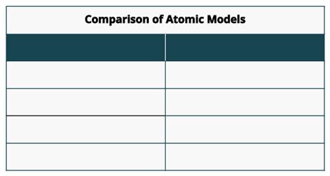 Rutherford Atomic Model - PSIBERG