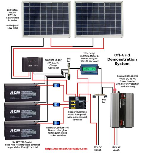 Wiring Diagram @ altE's Solar Showcase - A Solar Social Network