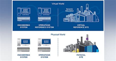 Use Dynamic Simulation To Improve Process Safety | Chemical Processing