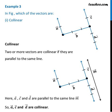 Example 3 - In Fig, which vectors are (i) Collinear - Type of vector