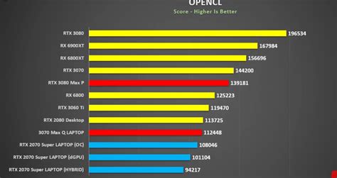 Rtx 3080 Laptop vs rtx 3080 pc | Donanım Arşivi Forum