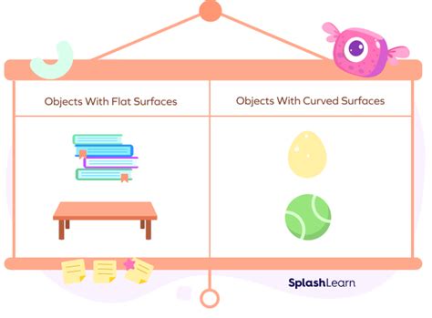 What Is Flat Surface? Definition, Solved Examples, Facts