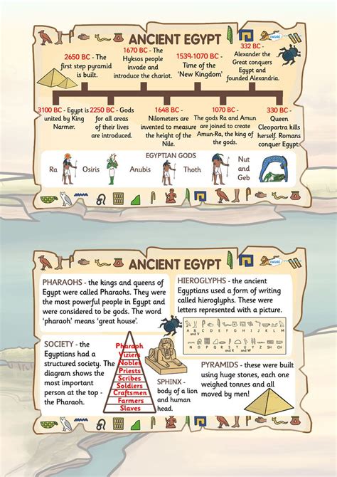 KS2 Ancient Egypt Facts Posters | Ancient egypt for kids, Ancient egypt unit study, Ancient ...