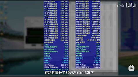 Intel Core i7-14700K benchmark leak leaves AMD in the dust